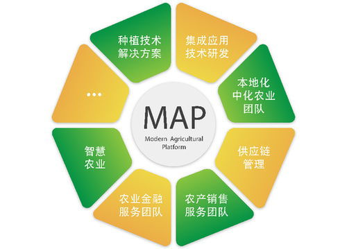 中化農業(yè)邁普MAP規(guī)模農場主題形象標識（Logo）公開征集