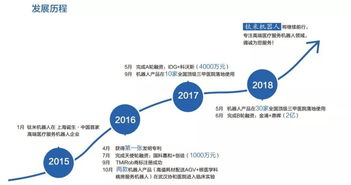 鈦米完成2億B輪融資，加速醫療服務機器人市場應用及技術服務布局