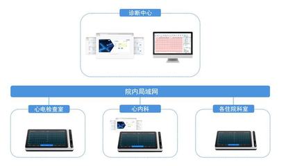 破局！從三甲醫院到家庭，全場景AI醫療產品搶灘百億新藍海