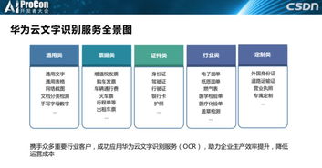 王晶在AI ProCon 2019分享 華為云OCR文字識別服務的底層框架、技術實踐與廣闊應用場景