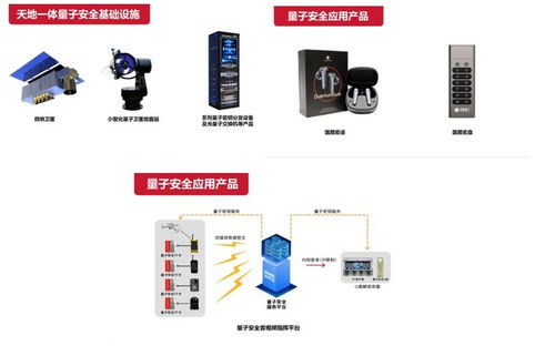 這周五，國盾量子邀您共赴量子科技與產業應用盛宴