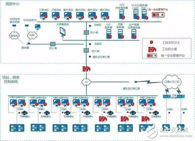 智能化工廠 實現智能制造的關鍵路徑與網絡安全挑戰